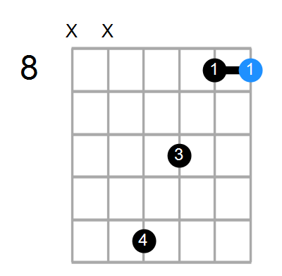 Csus/D Chord